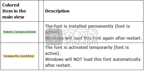 FontExpert 2021(字体管理器)