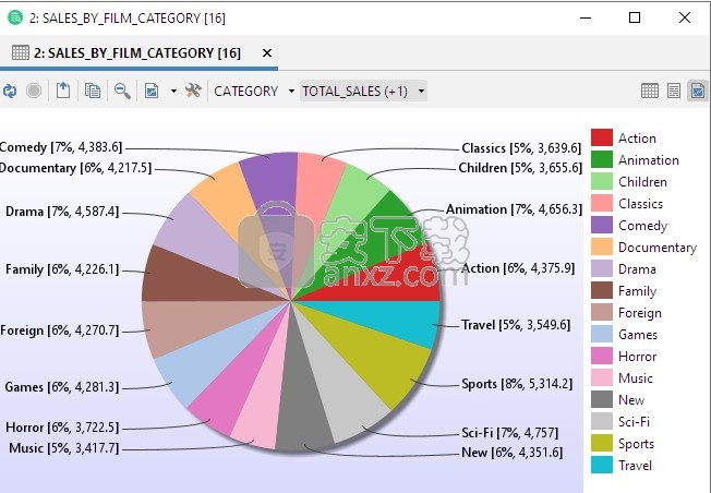 dbvisualizer pro 12(数据库管理)