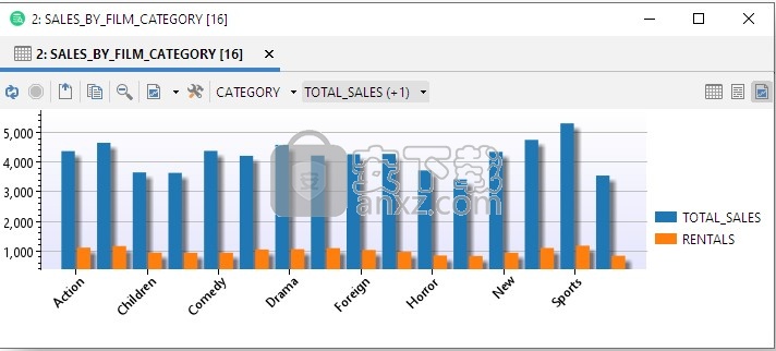 dbvisualizer pro 12(数据库管理)