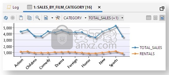 dbvisualizer pro 12(数据库管理)