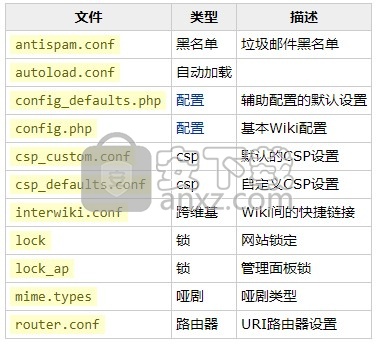 WackoWiki(多语言Wiki引擎)