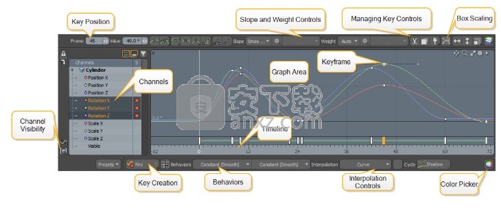 the foundry modo 15(3D建模)