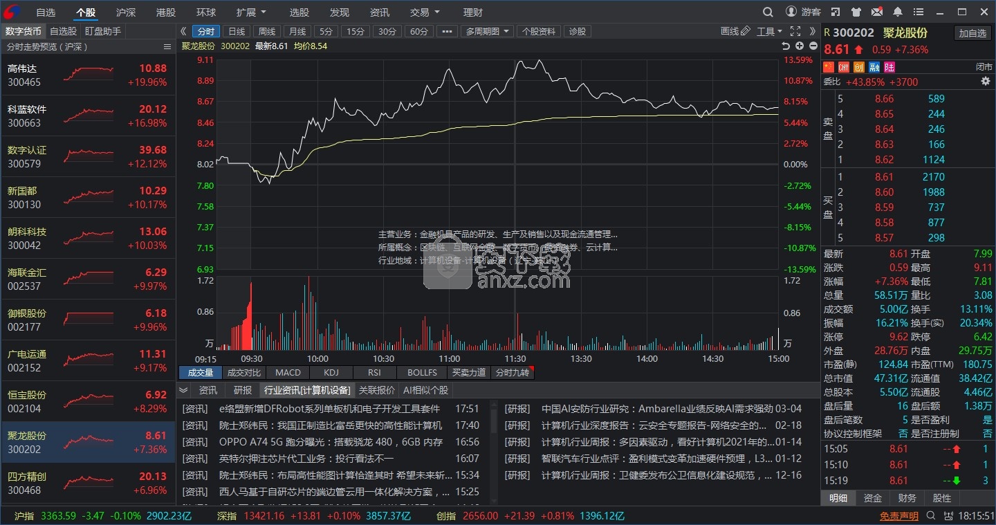 双子星新一代行情交易终端