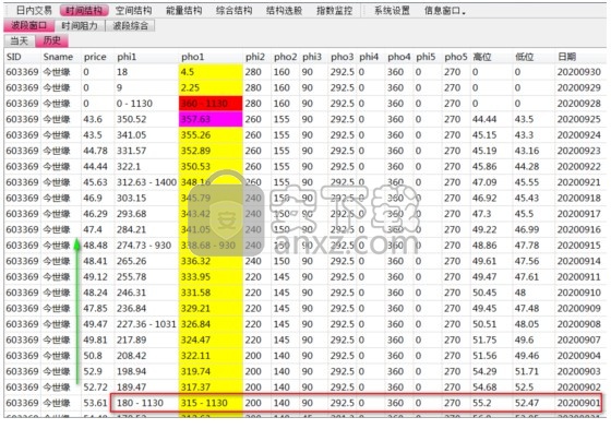 中国银河证券TDC分析系统