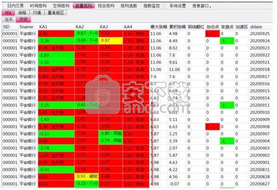 中国银河证券TDC分析系统
