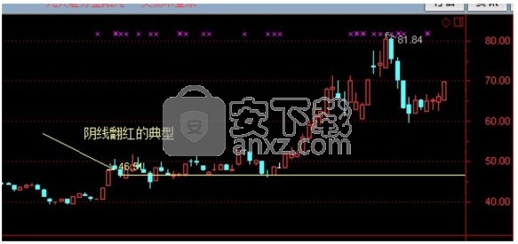 中国银河证券TDC分析系统