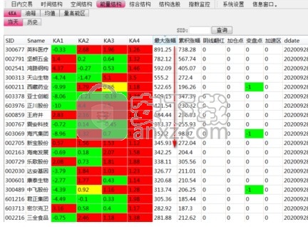 中国银河证券TDC分析系统