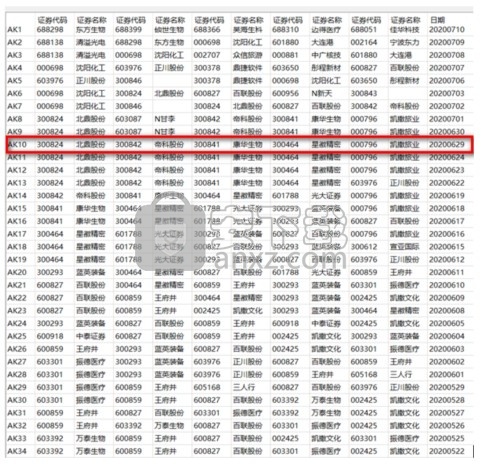 中国银河证券TDC分析系统