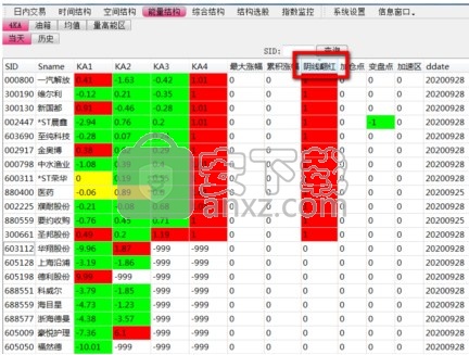 中国银河证券TDC分析系统