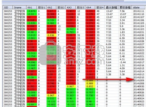 中国银河证券TDC分析系统
