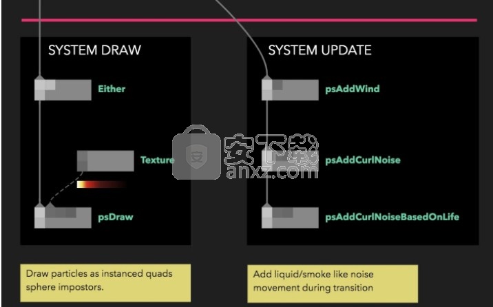 Nodes(编程作图软件)