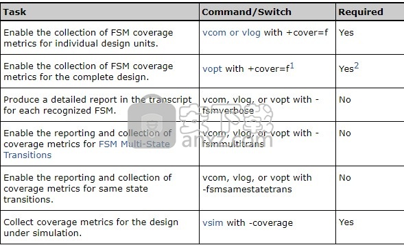 Mentor Graphics QuestaSim2021.1(仿真软件)