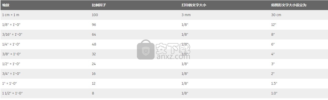 autocad2022简体中文版