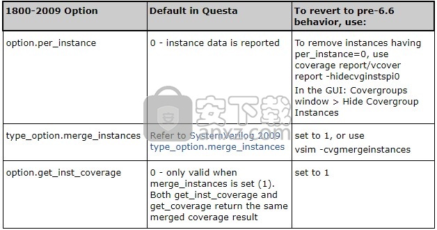 Mentor Graphics QuestaSim2021.1(仿真软件)