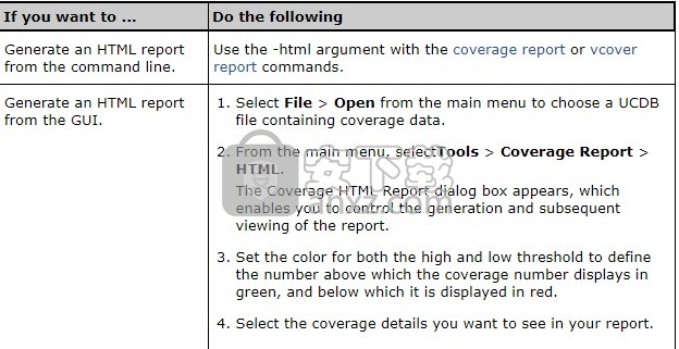 Mentor Graphics QuestaSim2021.1(仿真软件)