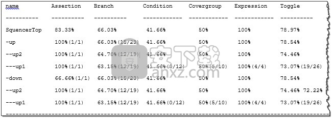 Mentor Graphics QuestaSim2021.1(仿真软件)