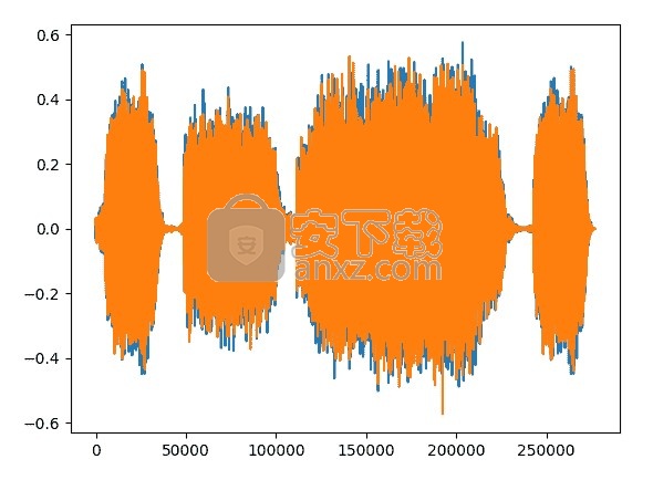 PyTorch(神经网络计算)