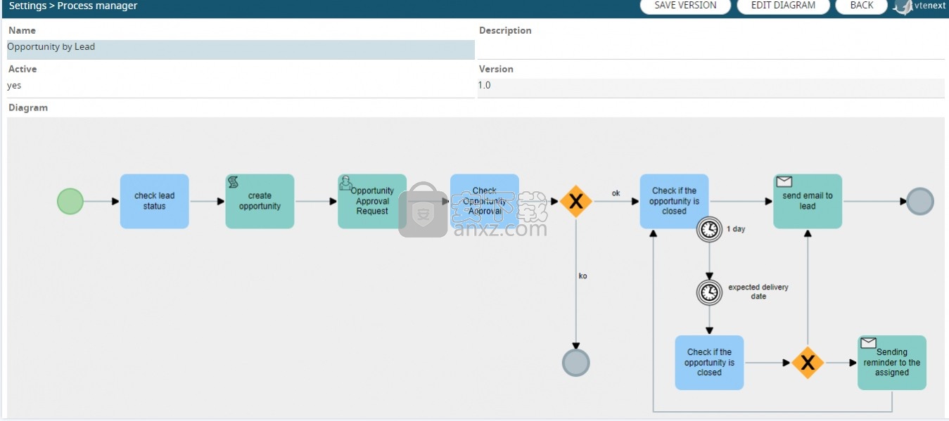 vtenext(数字创新CRM)