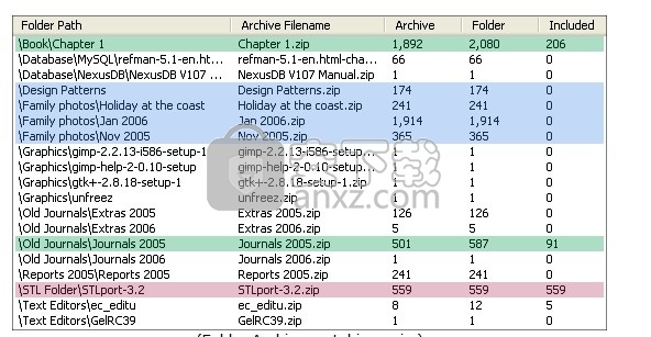 Compare Advance(文件夹对比同步工具)