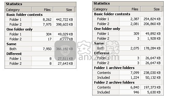 Compare Advance(文件夹对比同步工具)