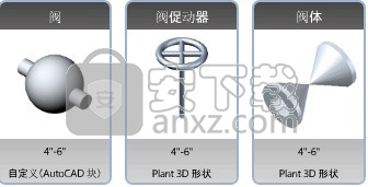 autocad plant 3d 2022(工厂建模软件)