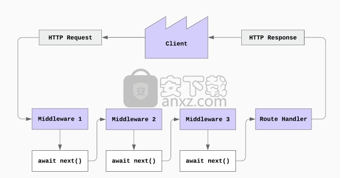 AdonisJs(全栈式Web框架)