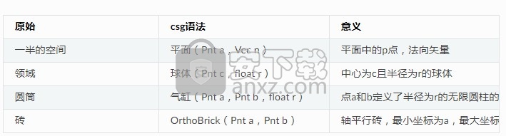 NETGEN(三维四面体网格生成器)