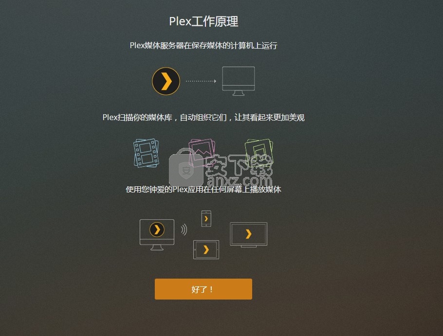 Plex Media Center(媒体文件管理软件)