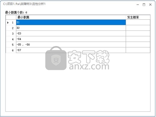 AutoFTA(故障树建模软件)