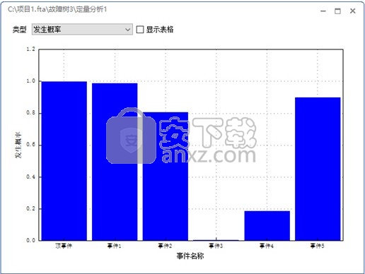 AutoFTA(故障树建模软件)