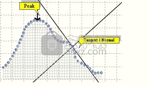 FindGraph(XY轴2D坐标图绘制软件)