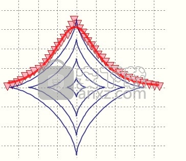 FindGraph(XY轴2D坐标图绘制软件)