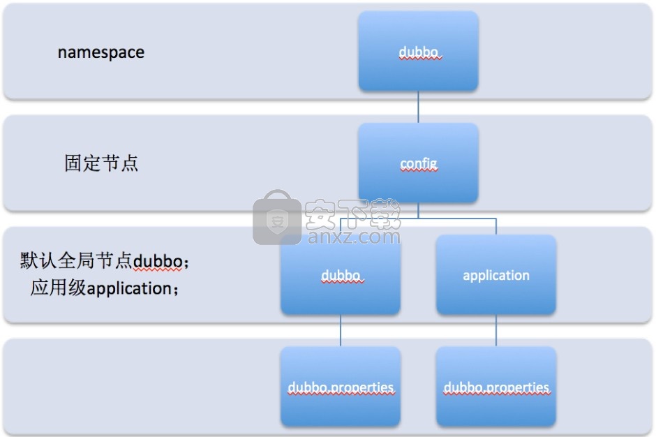 Apache Dubbo(开源RPC框架)