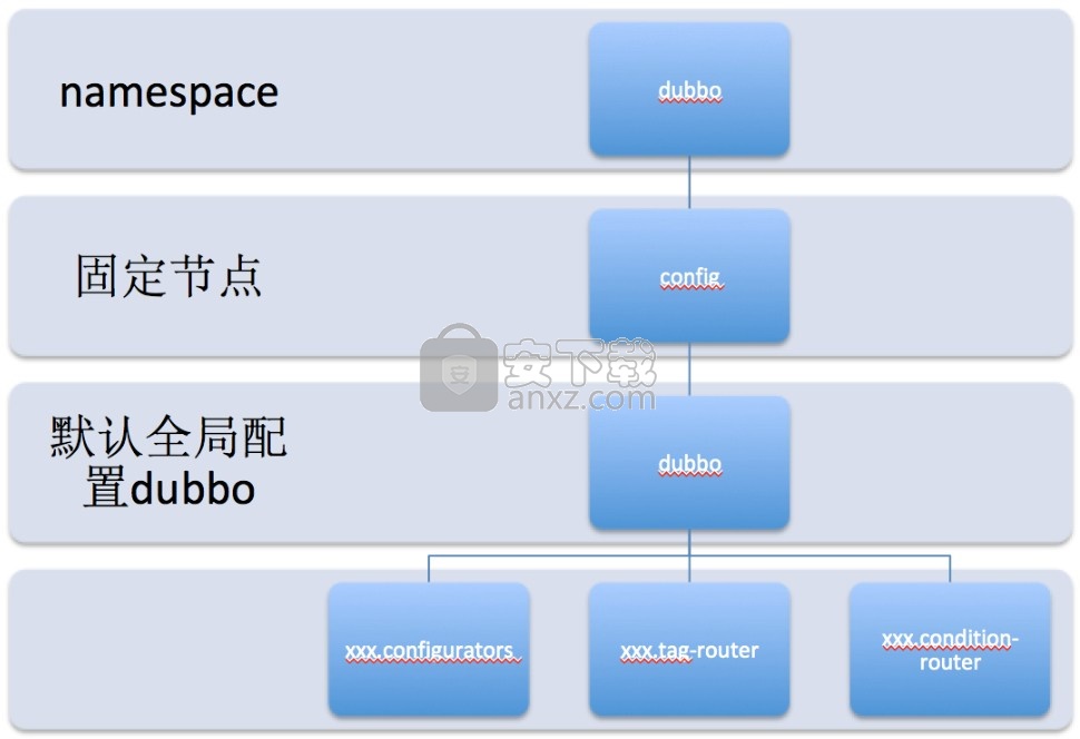 Apache Dubbo(开源RPC框架)