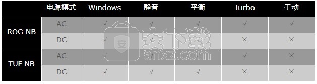 华硕Armoury Crate系统控制软件