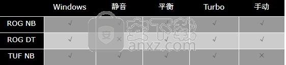 华硕Armoury Crate系统控制软件