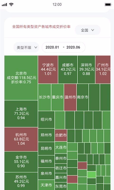 荷鲁斯司法拍卖数据(3)