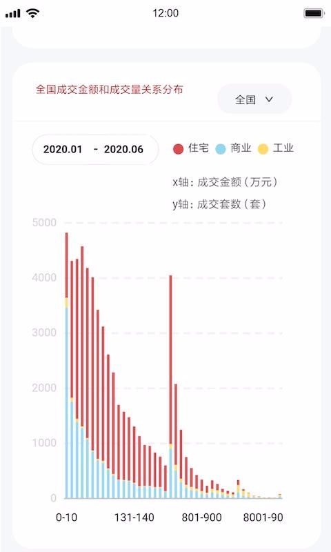 荷鲁斯司法拍卖数据(2)