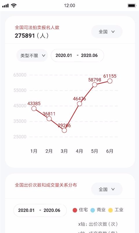 荷鲁斯司法拍卖数据(4)