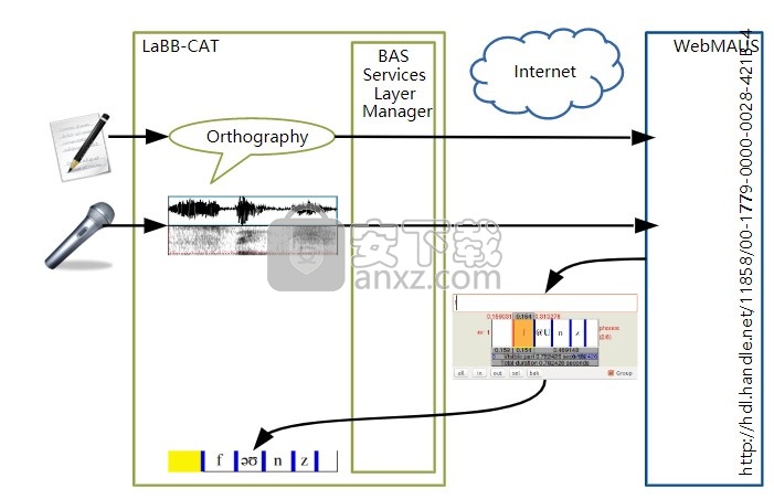 LABB-CAT(语言学研究工具)