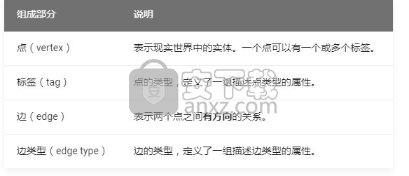 Nebula Graph(开源图数据库)