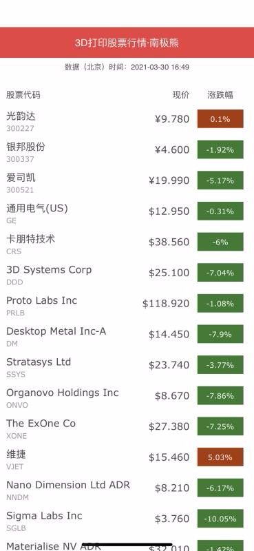 南极熊3D打印