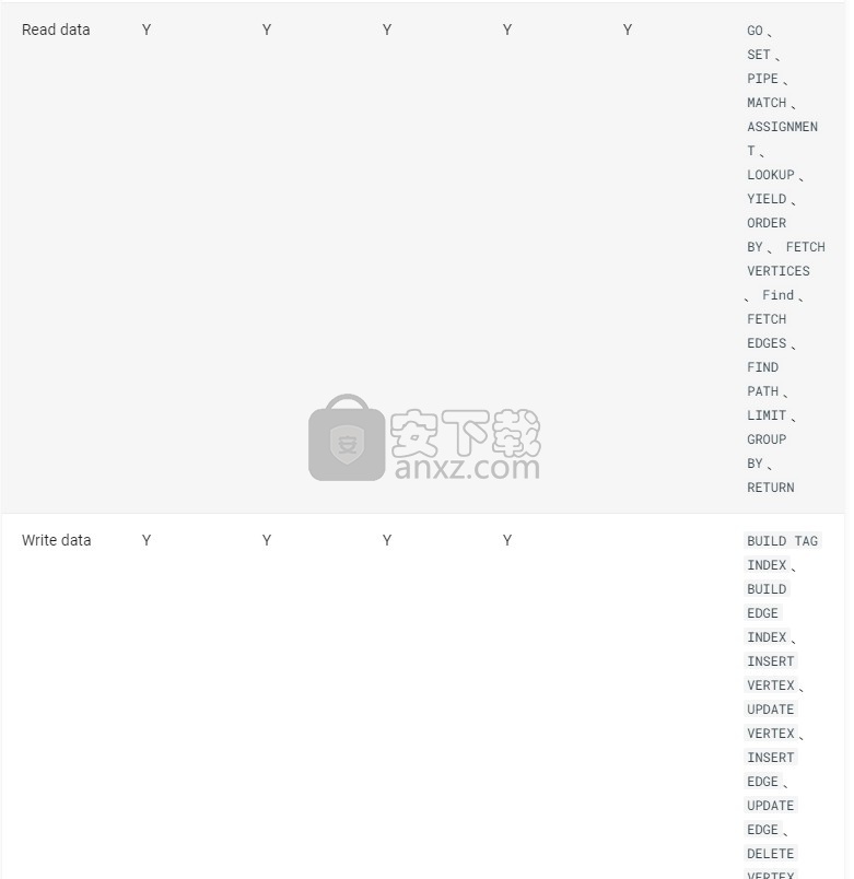 Nebula Graph(开源图数据库)