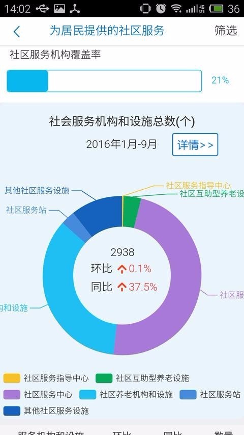 云南民政(3)