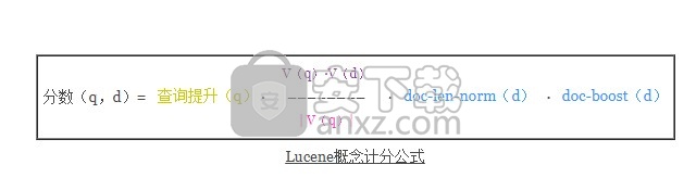 Apache Lucene(全文检索引擎工具包)