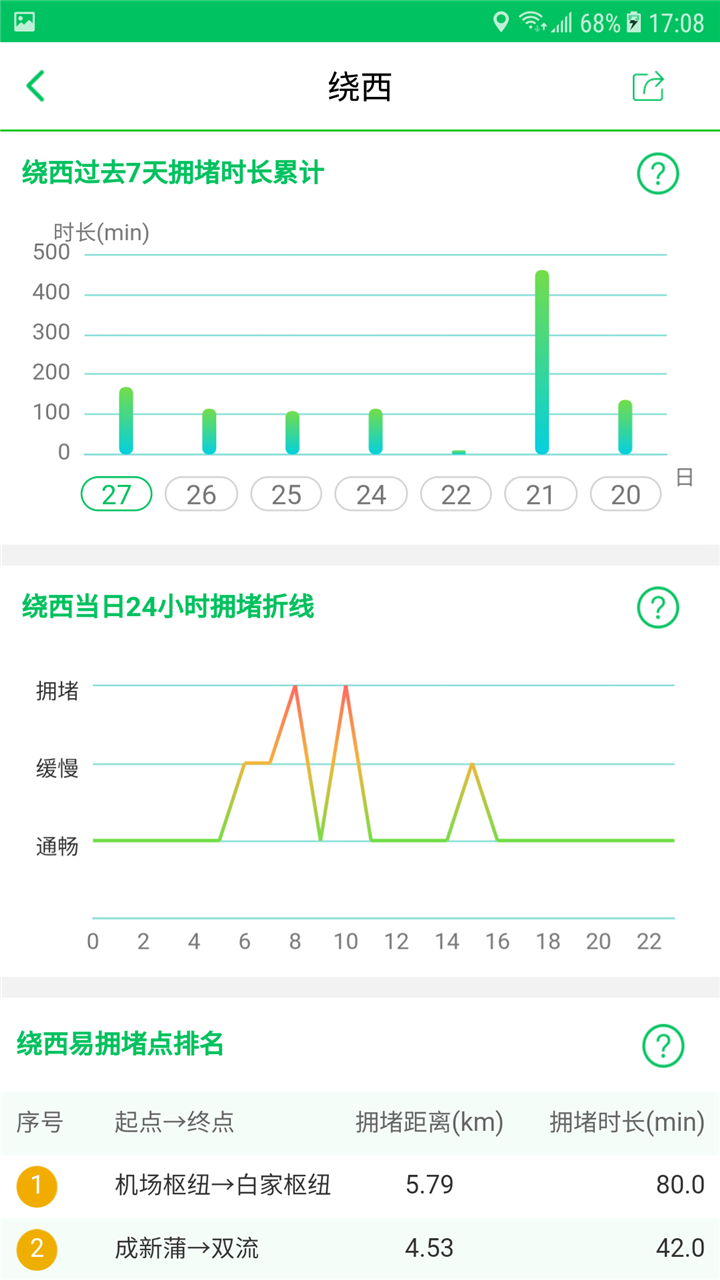 易行四川重庆app开发程序