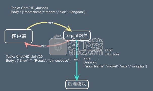 mqant(游戏服务器框架)