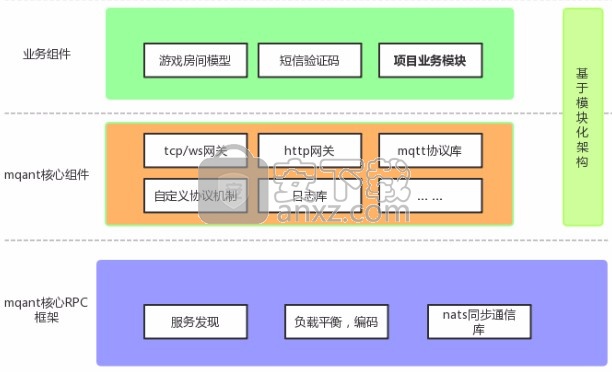 mqant(游戏服务器框架)