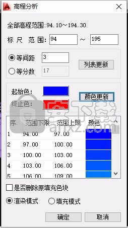 Fasttft(土方计算软件)