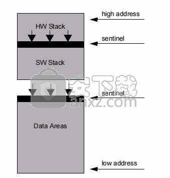 ICCV8 for AVR(AVR单片机编程软件)